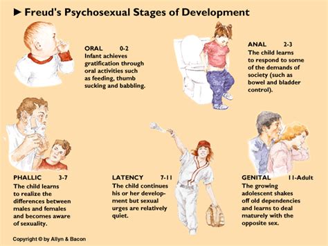 sezx|STAGES OF CHILD SEXUAL DEVELOPMENT